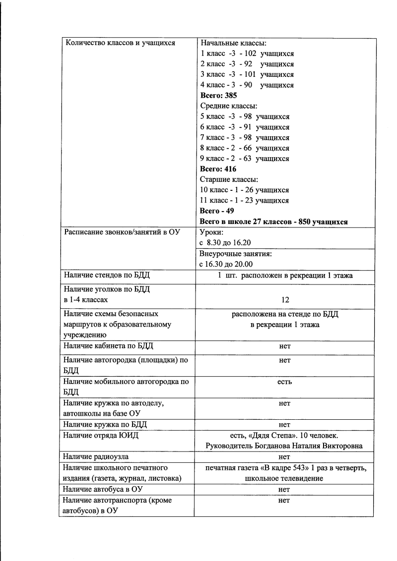 ГБОУ школа № 543 Московского района Санкт-Петербурга: